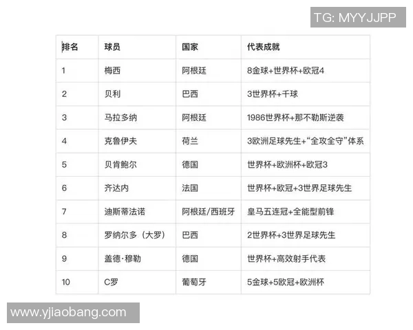 2025年全球足球男球星排名前十榜单及实力分析